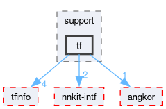 compiler/_deprecated/nnkit-tf/support/include/nnkit/support/tf