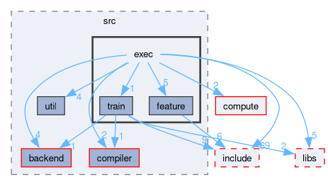 runtime/onert/core/src/exec