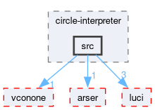 compiler/circle-interpreter/src