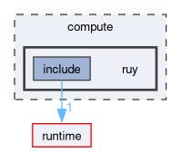 compute/ruy