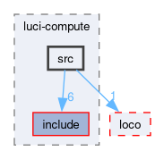 compiler/luci-compute/src