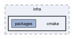 runtime/infra/cmake