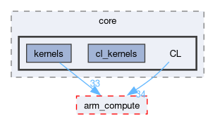 compute/ARMComputeEx/src/core/CL