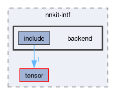 compiler/nnkit-intf/backend