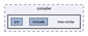 compiler/mio-circle