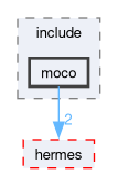 compiler/moco-log/include/moco