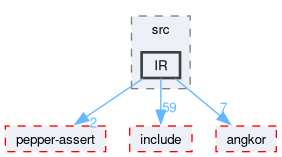 compiler/coco/core/src/IR