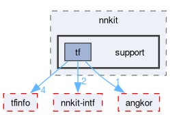 compiler/nnkit-tf/support/include/nnkit/support