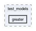 onert-micro/luci-interpreter/include/luci_interpreter/test_models/greater