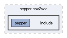 compiler/pepper-csv2vec/include