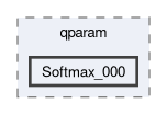 compiler/q-implant-qparam-test/qparam/Softmax_000