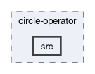 compiler/circle-operator/src