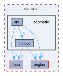 compiler/locomotiv