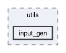 compiler/nnc/utils/input_gen