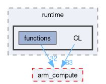 runtime/compute/ARMComputeEx/src/runtime/CL