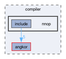 compiler/nnop