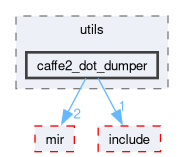 compiler/nnc/utils/caffe2_dot_dumper