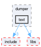 runtime/onert/core/src/dumper/text