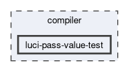 compiler/luci-pass-value-test