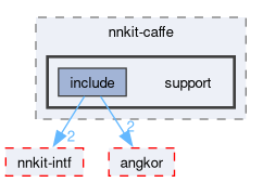 compiler/_deprecated/nnkit-caffe/support