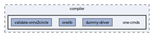 compiler/one-cmds