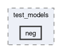 onert-micro/onert-micro/include/test_models/neg