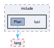 compiler/luci/plan/include/luci