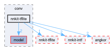 compiler/nnsuite/conv/nnkit-tflite