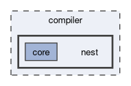 compiler/nest