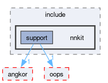 compiler/_deprecated/tfinfo/include/nnkit