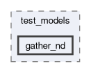 onert-micro/luci-interpreter/include/luci_interpreter/test_models/gather_nd