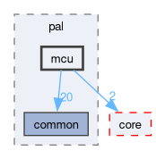 onert-micro/onert-micro/include/pal/mcu