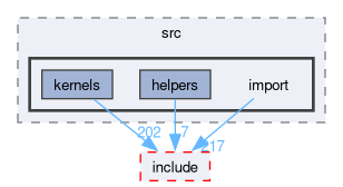 onert-micro/onert-micro/src/import