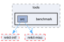 compiler/_deprecated/nnkit/tools/benchmark