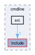 compiler/nnkit-misc/cmdline/src