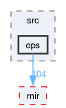 compiler/mir-interpreter/src/ops