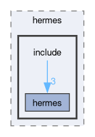 compiler/hermes/include