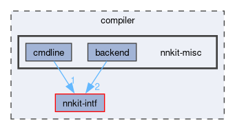 compiler/nnkit-misc