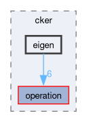 compute/cker/include/cker/eigen