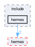 compiler/hermes-std/include/hermes