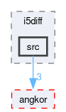 compiler/i5diff/src