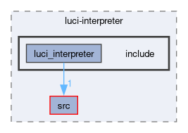 onert-micro/luci-interpreter/include