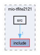 compiler/mio-tflite2121/src