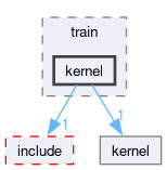 runtime/onert/core/src/backend/builtin/train/kernel