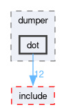 runtime/onert/core/src/dumper/dot