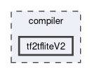 compiler/tf2tfliteV2