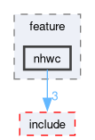 runtime/onert/core/src/exec/feature/nhwc