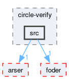 compiler/circle-verify/src