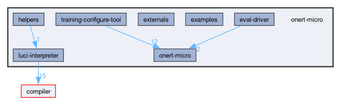 onert-micro