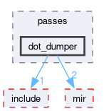 compiler/_deprecated/nnc/passes/dot_dumper